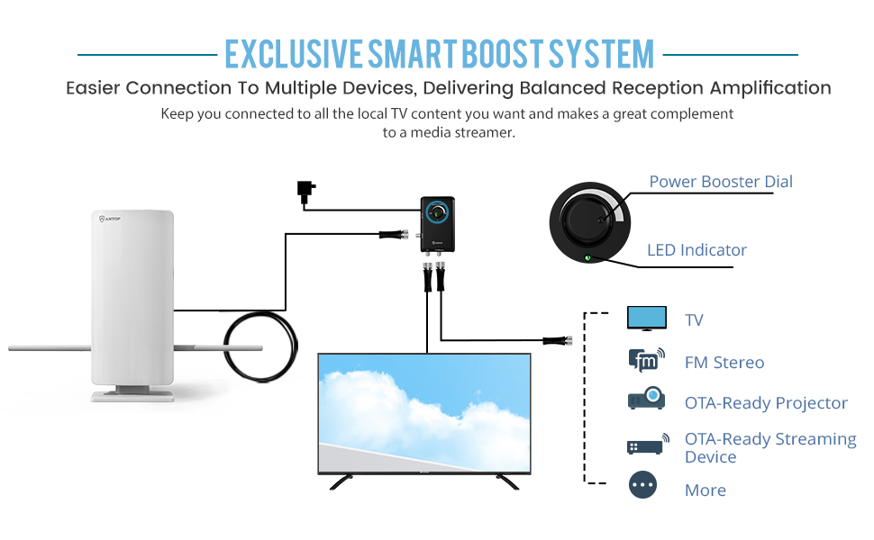 hd tv antenna for outdoor, easy to install