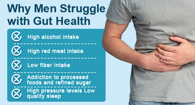 PROBIOTICS FOR MEN