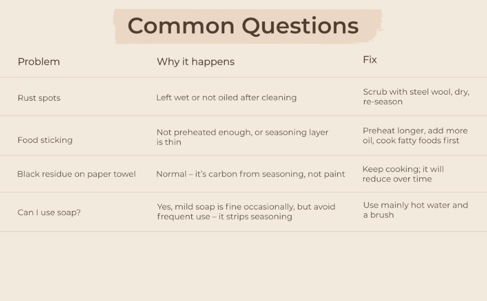 common questions