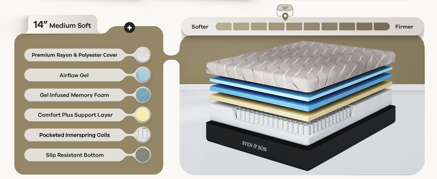 14 inch firm mattress rendering with description of each layer