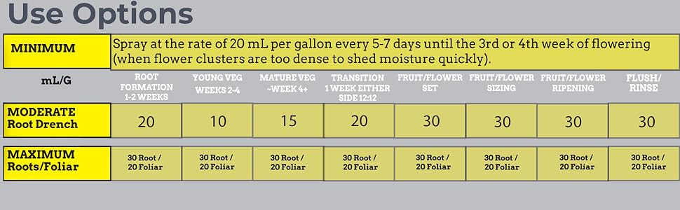 Using Fulpower nutrient