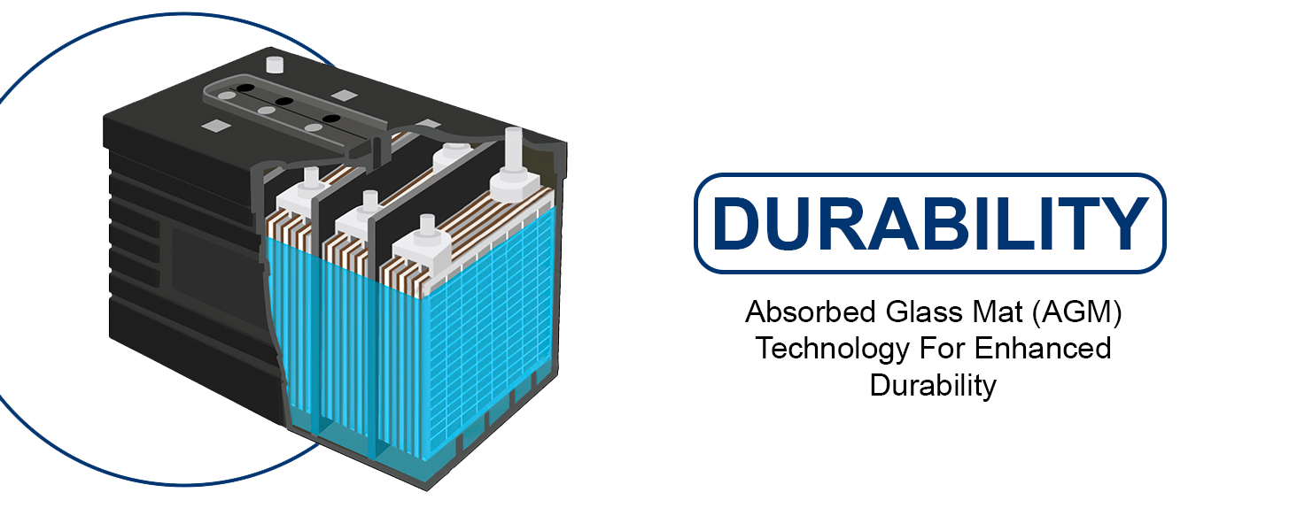 Absorbed Glass Mat (AGM) Technology for Enhanced Durability