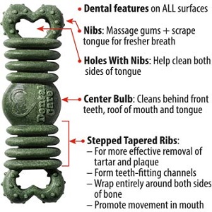 Orabone; Dental Treats; Dogs; USA Made; Healthy; Mint Flavor; Parsley Flavor; Loving Pets