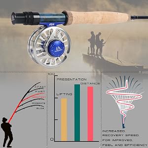 fly rod fast action