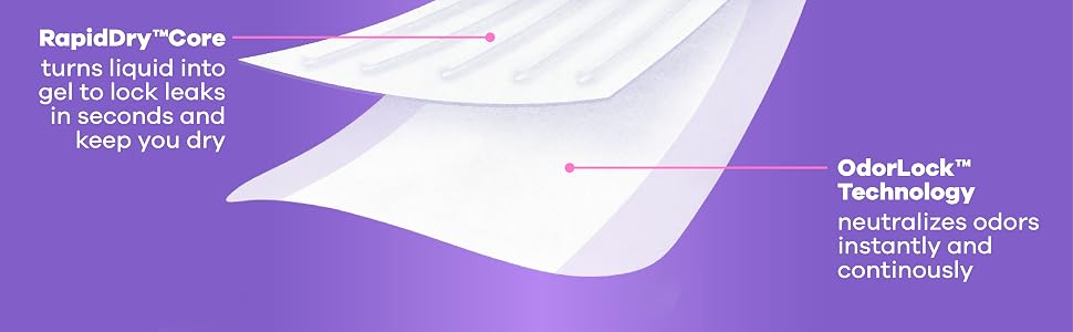 Always Discreet Base Pads
