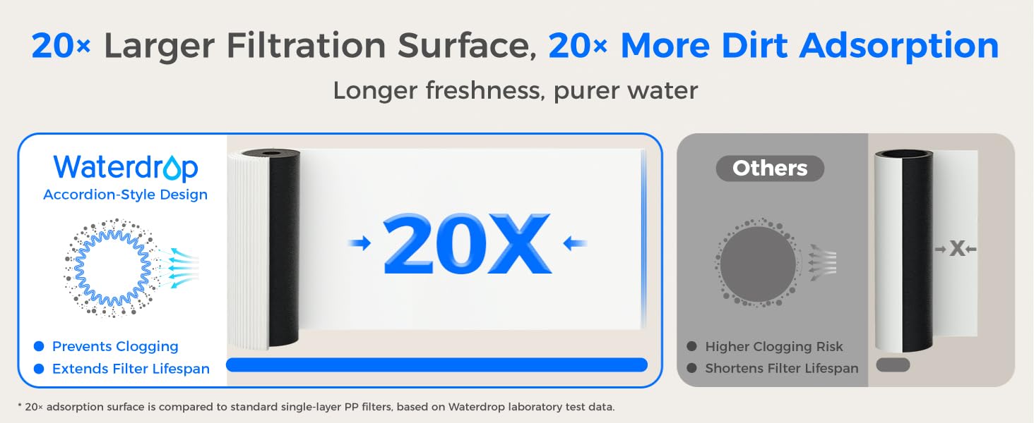Waterdrop Under Sink Water Filter