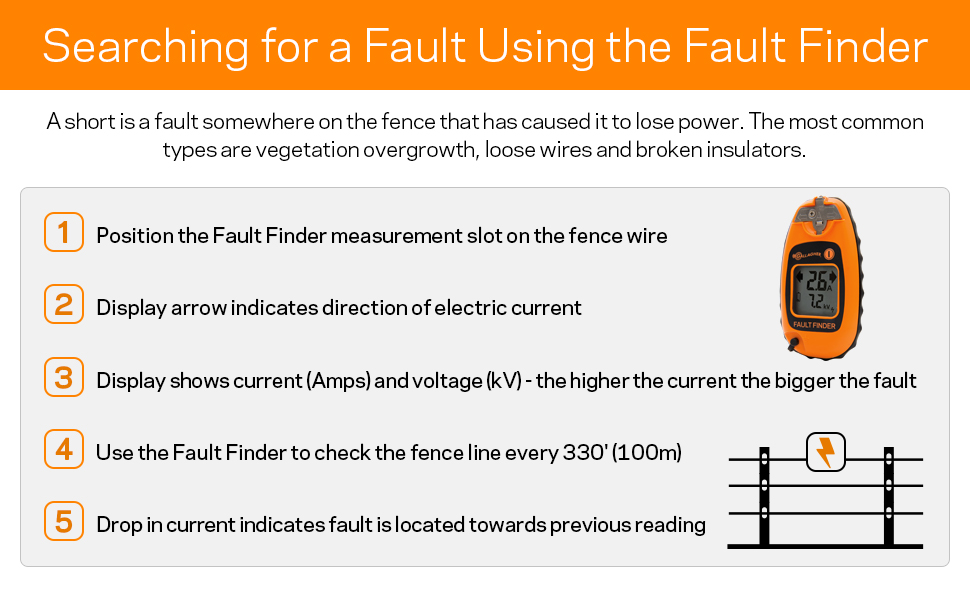 gallagher fault finder electric fence faults lcd voltage volt meter current shorts energizers earth