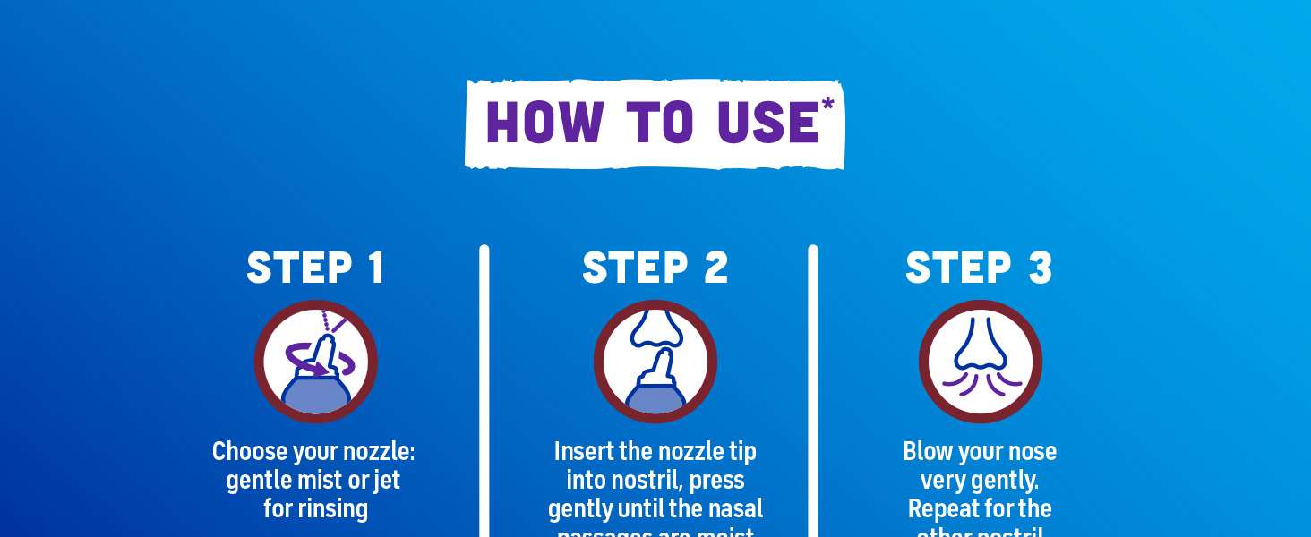 how to use Afrin Saline
