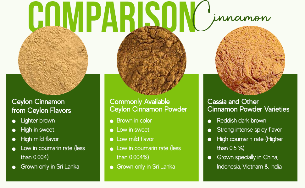 Cinnamon Comparison