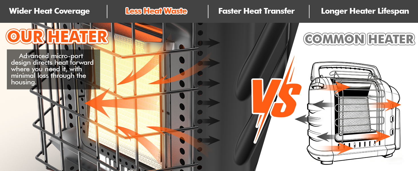 propane heater