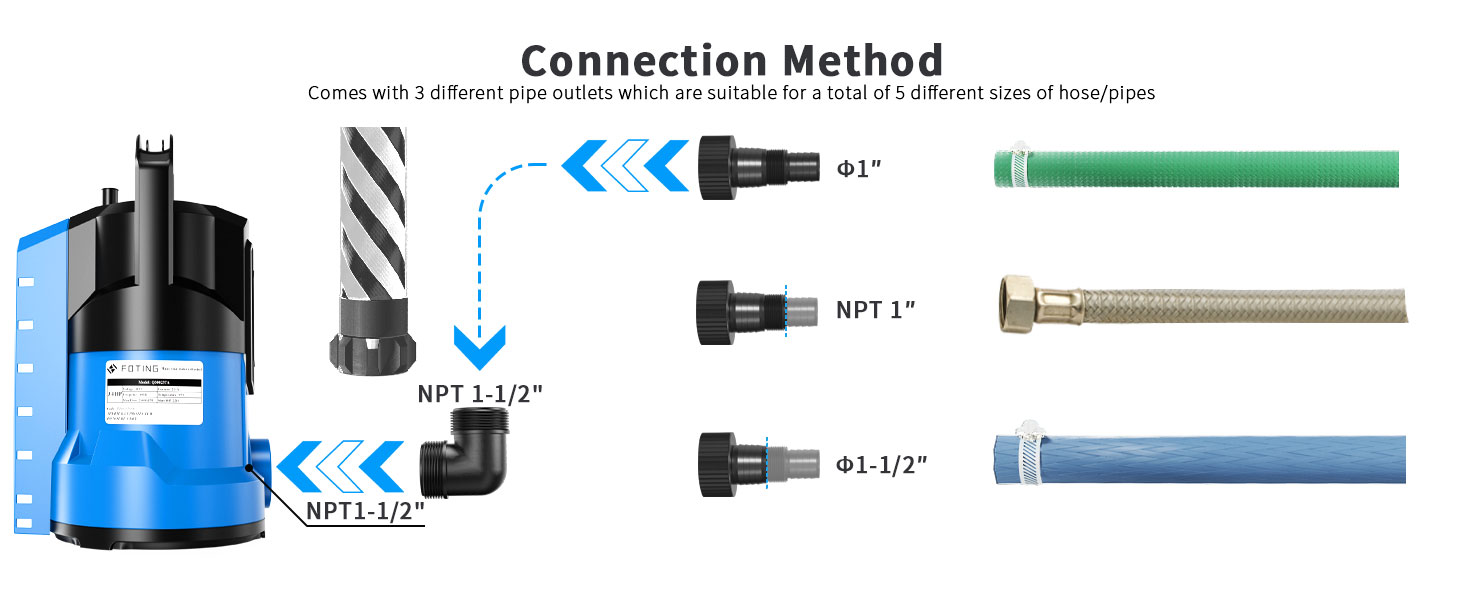 sump pump