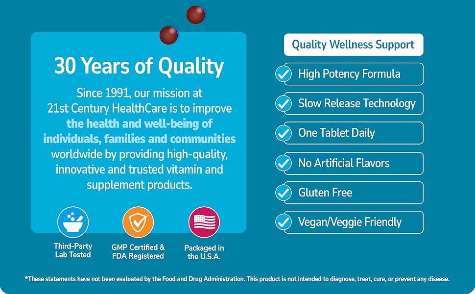 21st Century Slow Release Iron Quality