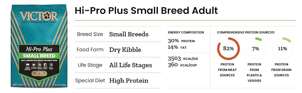 Hi-Pro Plus Small Breed Adult-2