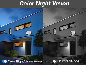 Color Night Vision