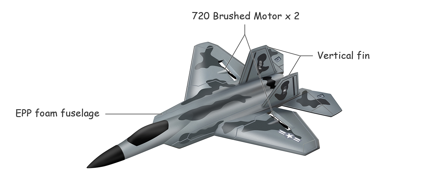 Diagram of a model aircraft labeled with '720 Brushed Motor x 2', 'Vertical fin', and 'EPP foam fuselage'. The aircraft has a sleek, fighter jet-like design.