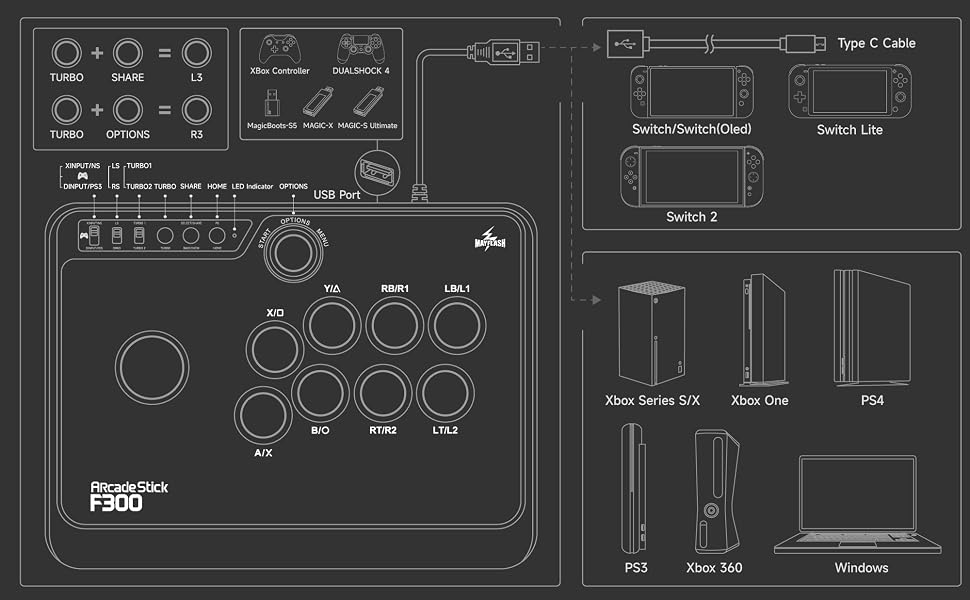 MAYFLASH F300 Arcade Fight Stick Joystick for Switch/Switch 2, Xbox Series X, PS4