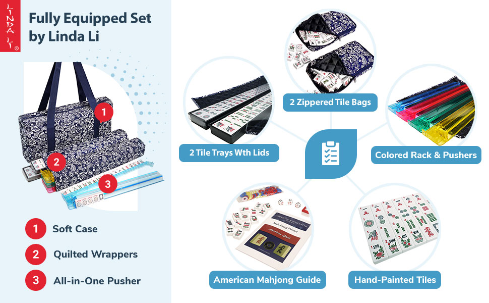 A Fully equipped banner displays items such as trays &amp; lids, zipper bags, pushers, tiles, &amp; a guide