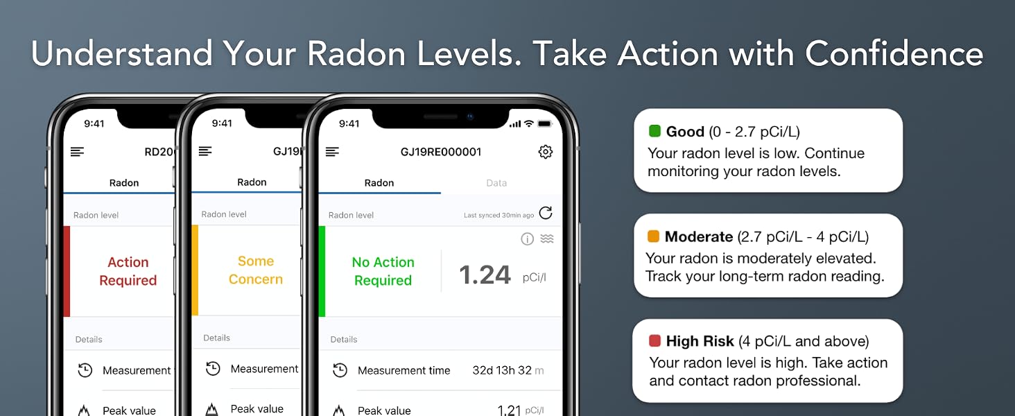 Understand Your Radon Levels. Take Action with Confidence.