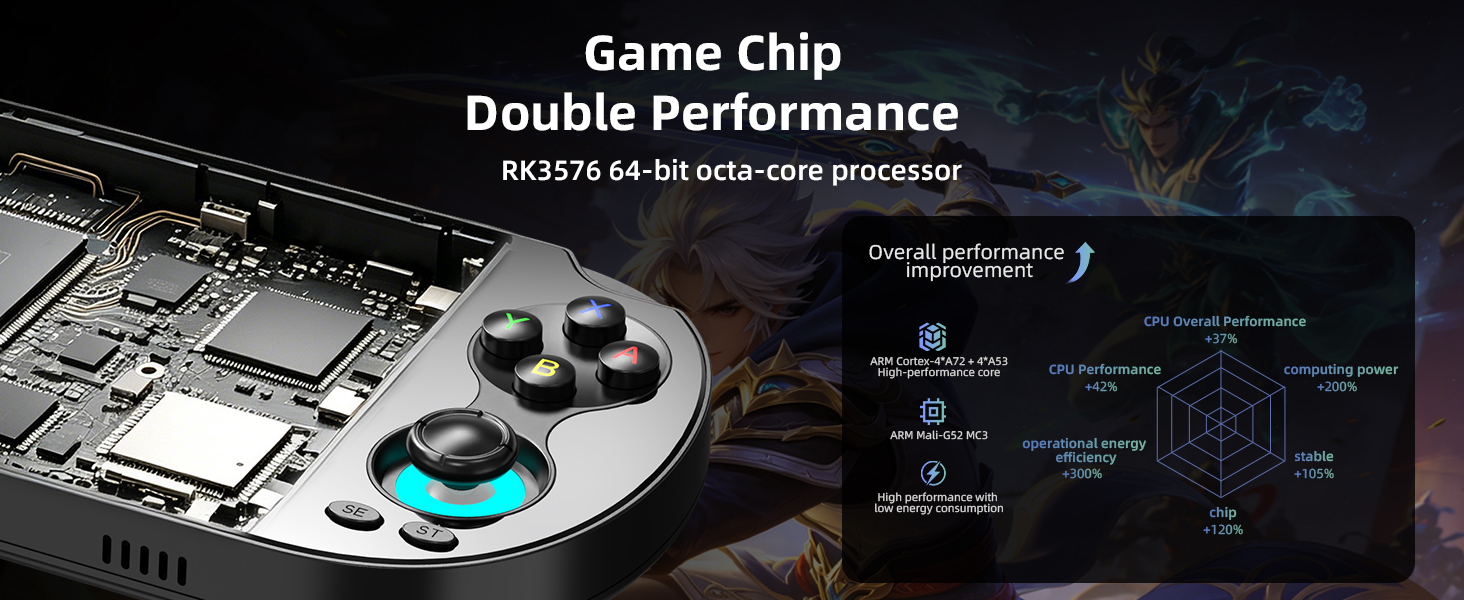 RG VITA PRO Double Performance