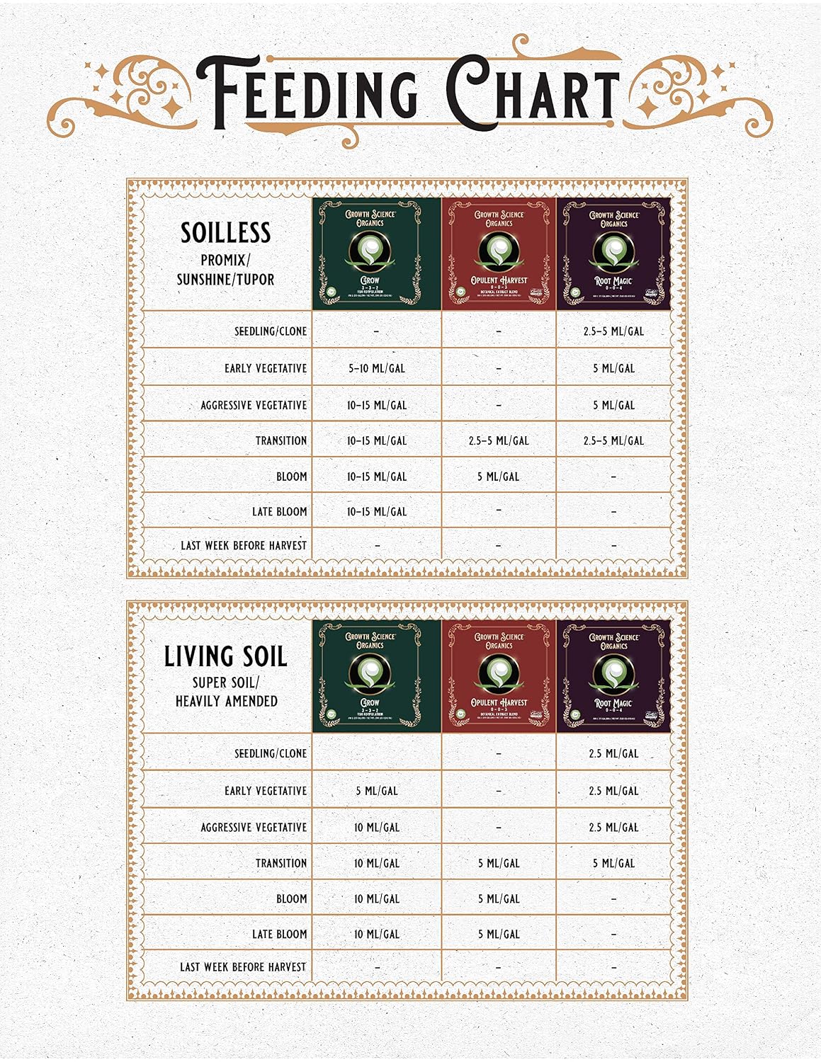 Organics - Grow (3-3-2) : Base Nutrient (2.5G)