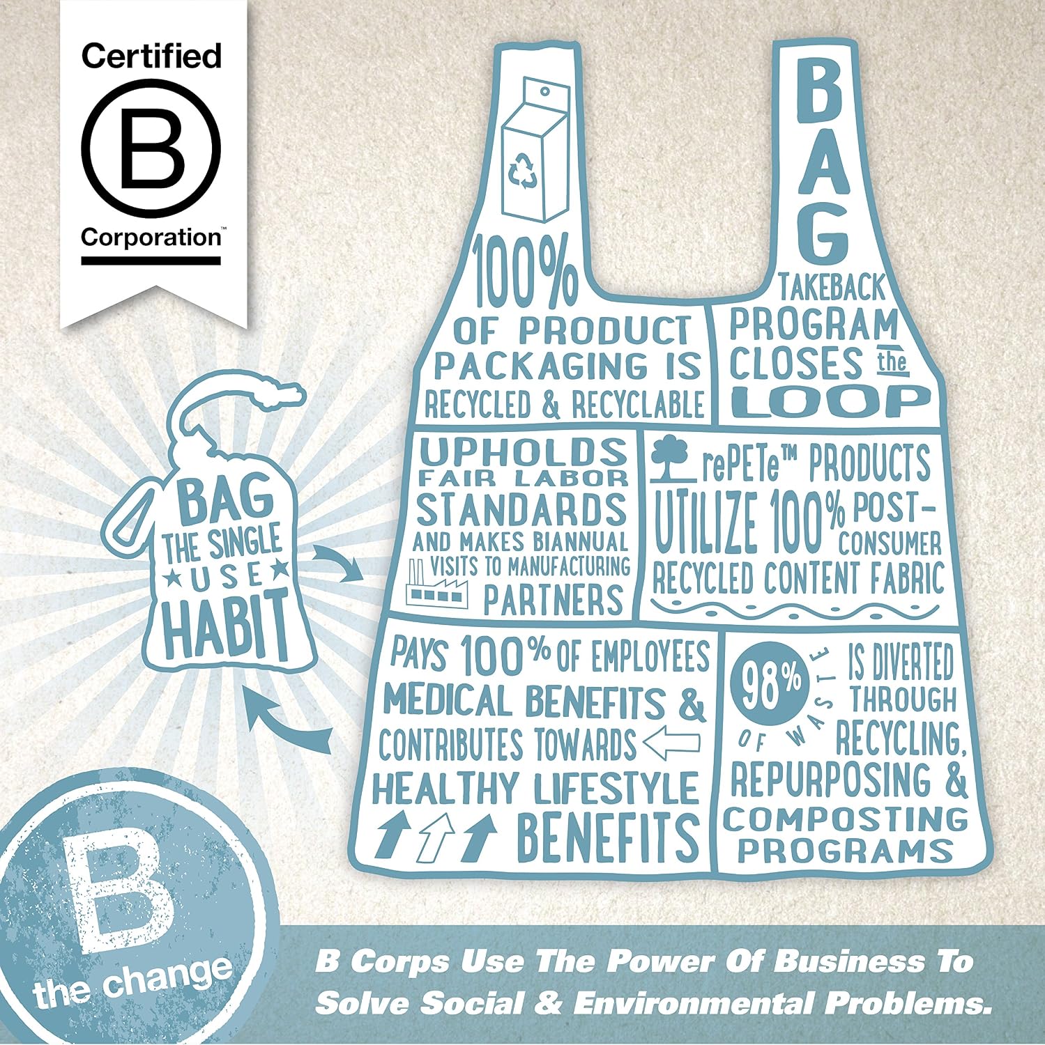 ChicoBag® Original Compact Reusable Grocery Bag, Eco-Friendly
