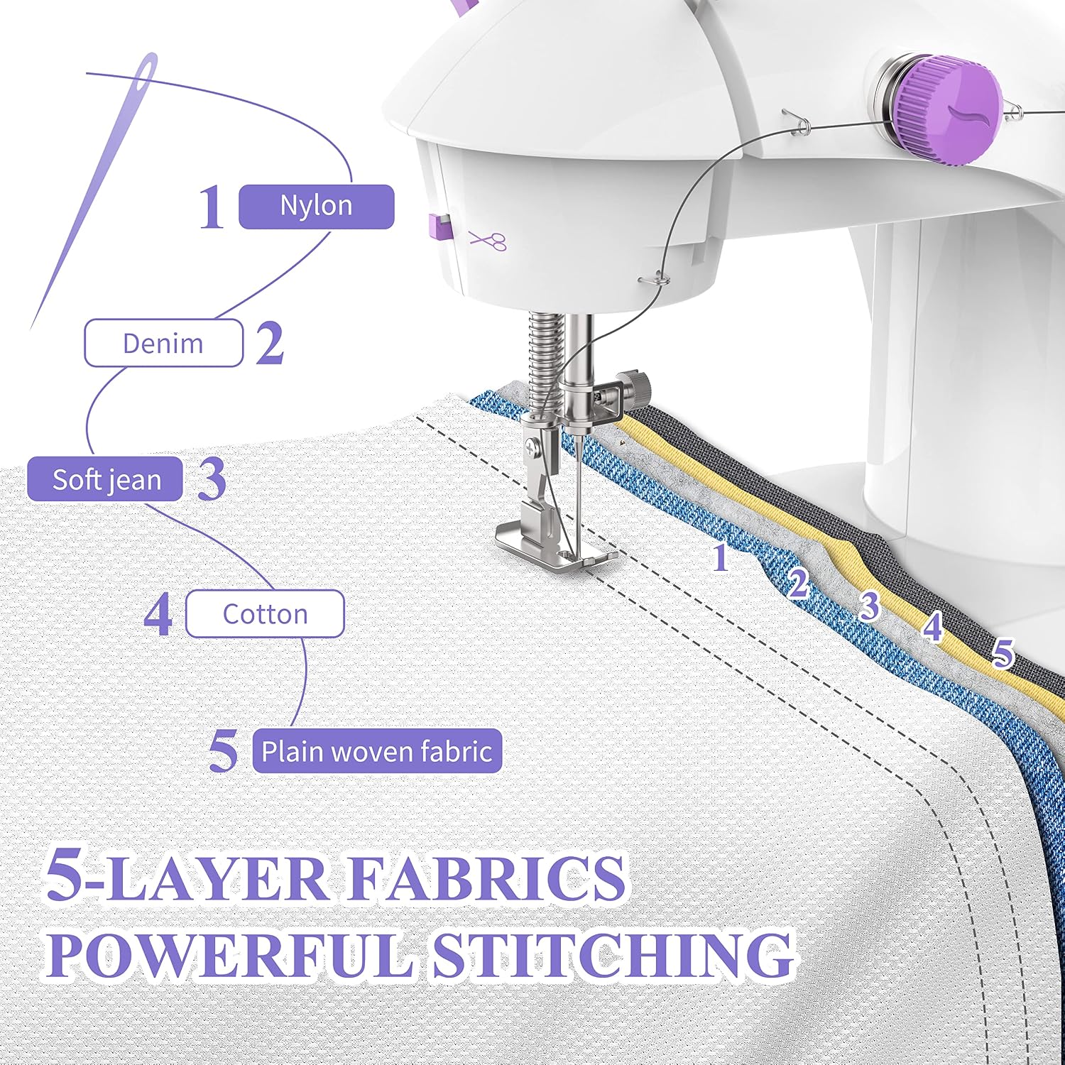 Sewing Machine for Beginners with Fabrics&Finger Guard, Mini Size