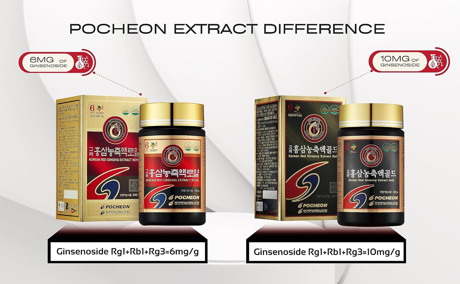 Pocheon 240g(8.5oz), 100% Pure Korean 6Years Root Panax Red Ginseng Extract Royal, 70% Solid State, Saponin, Natural Immune Support