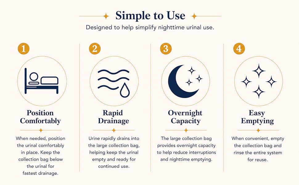 Simple to Use