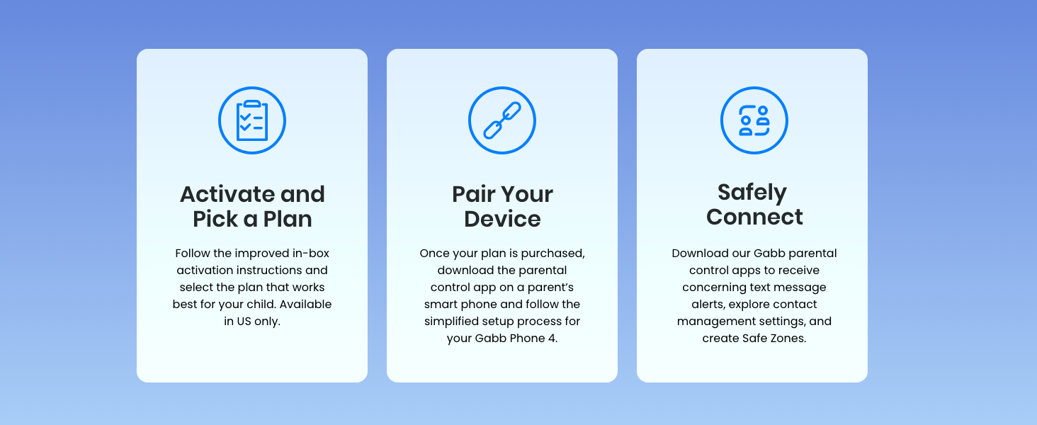 Activate and Pick a Plan. Pain-Free Process Guaranteed