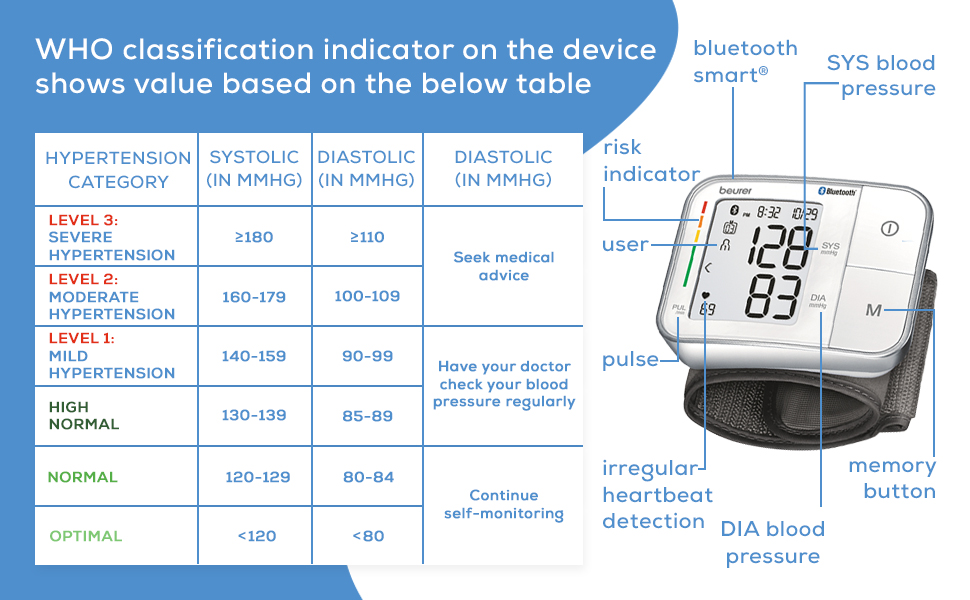 Beurer Bluetooth Smart, Wireless &amp; Automatic Wrist Blood Pressure Monitor who table