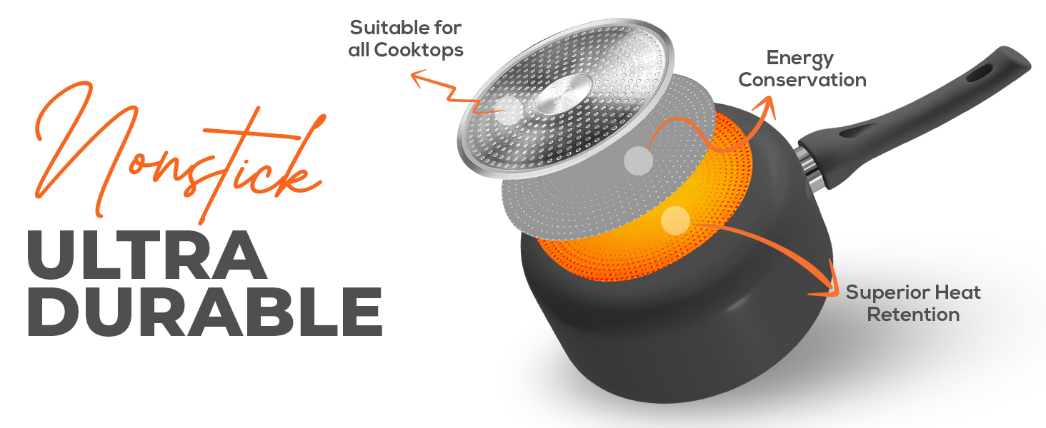 sauce pan with lid,utopia kitchen,soup pot,non stick sauce pan