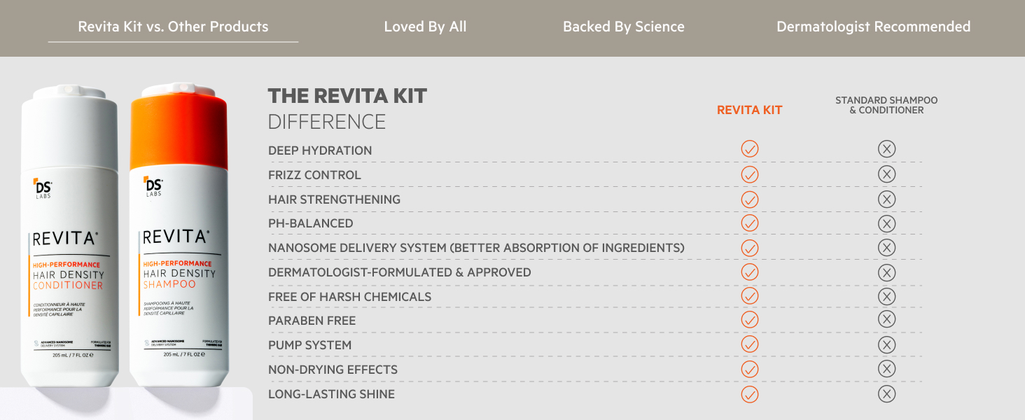 Revita Kit 205