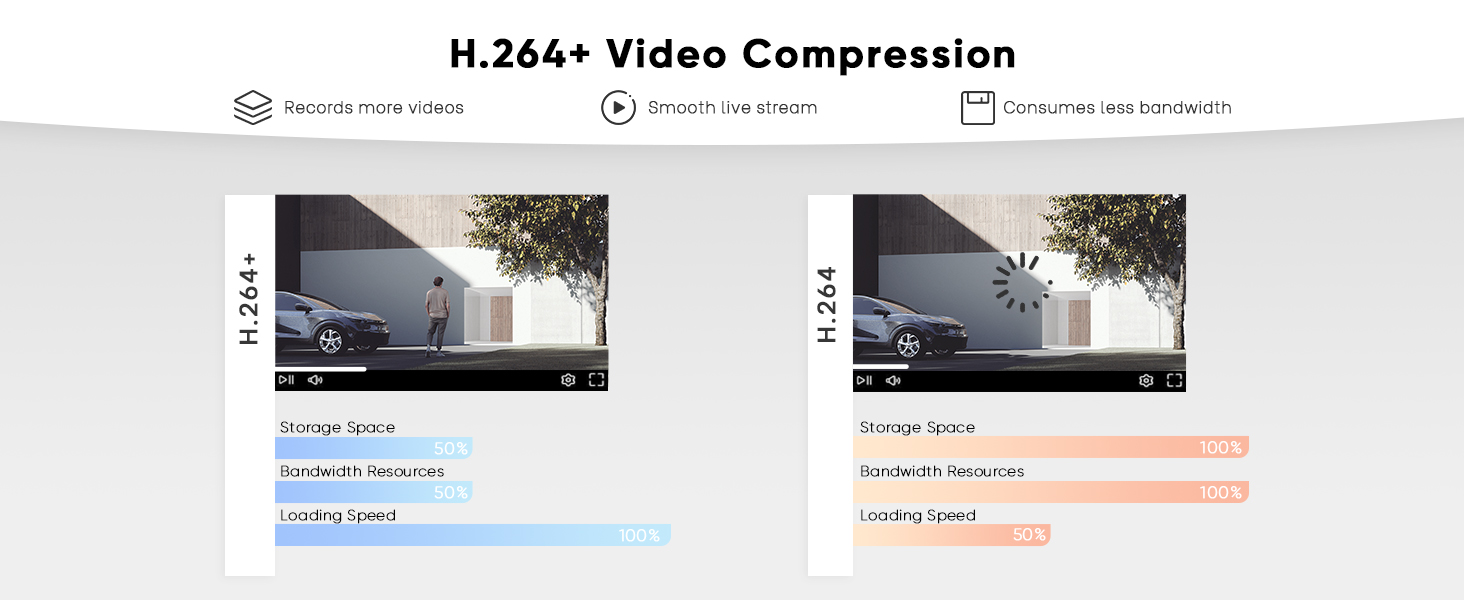dvr for security camera