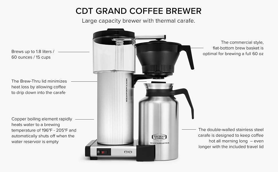 CDT Grand Coffee Brewer Detail Callouts