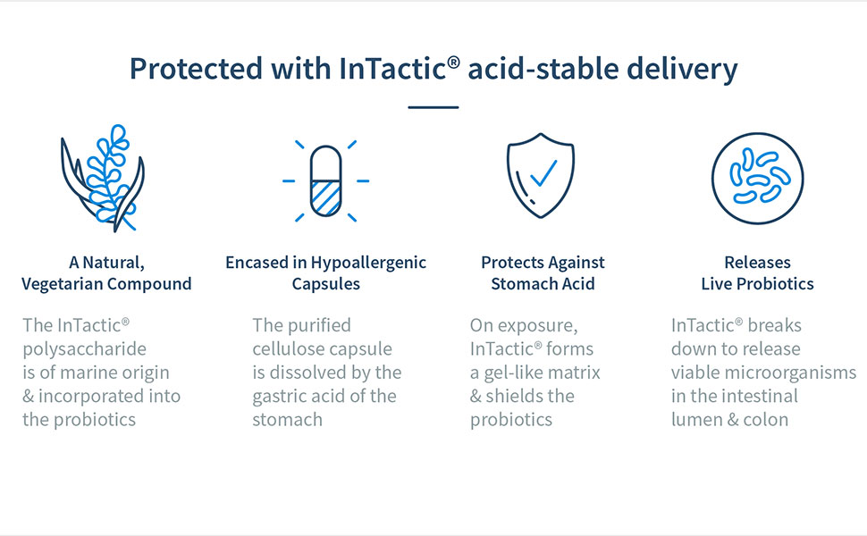 Protected with InTactic acid stable delivery