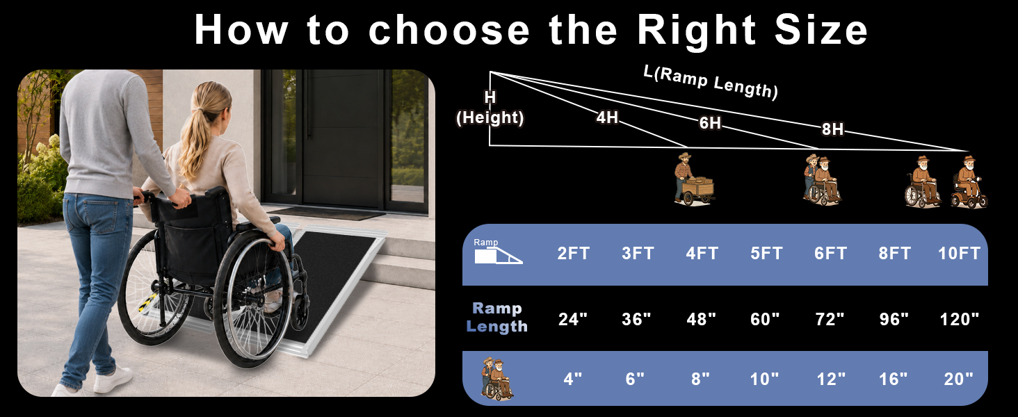 Made from reinforced, rust-resistant aluminum, this aluminum wheelchair ramp supports up to 800 lbs