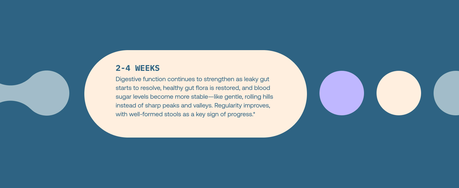 Butyrate Calcium Magnesium Gut health digestion probiotics prebiotics postbiotics bloating gassy