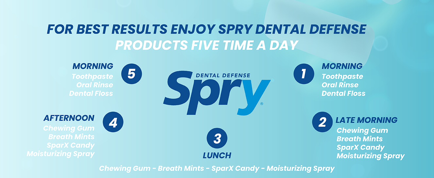 xylitol gum bubble sugar chewing dry mouth bad breath sugarfree natural teeth whitening mints candy