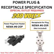 NEMA #6-20P pug and receptical info