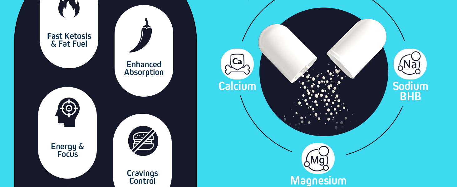 Calcium, Sodium BHB, Magnesium