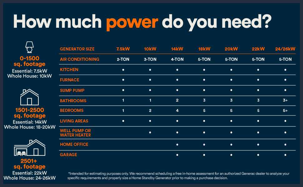 Generac Home Standby Generators