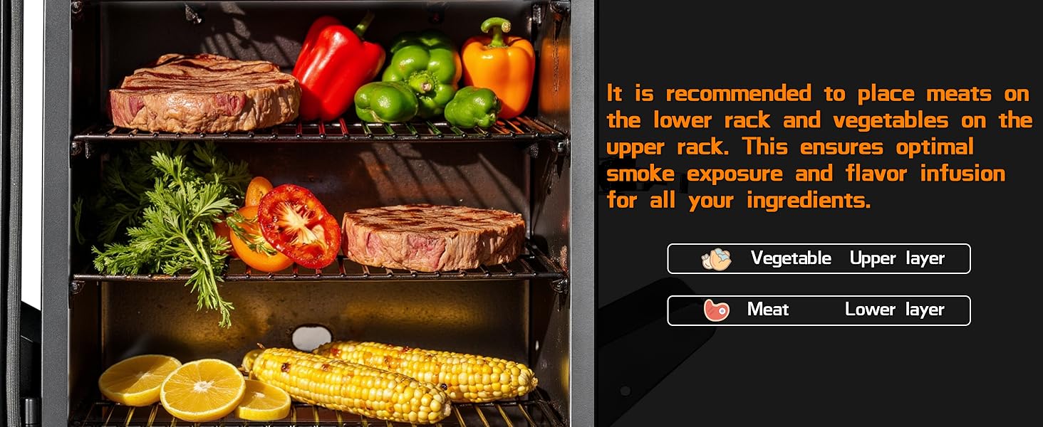 Recommended usage