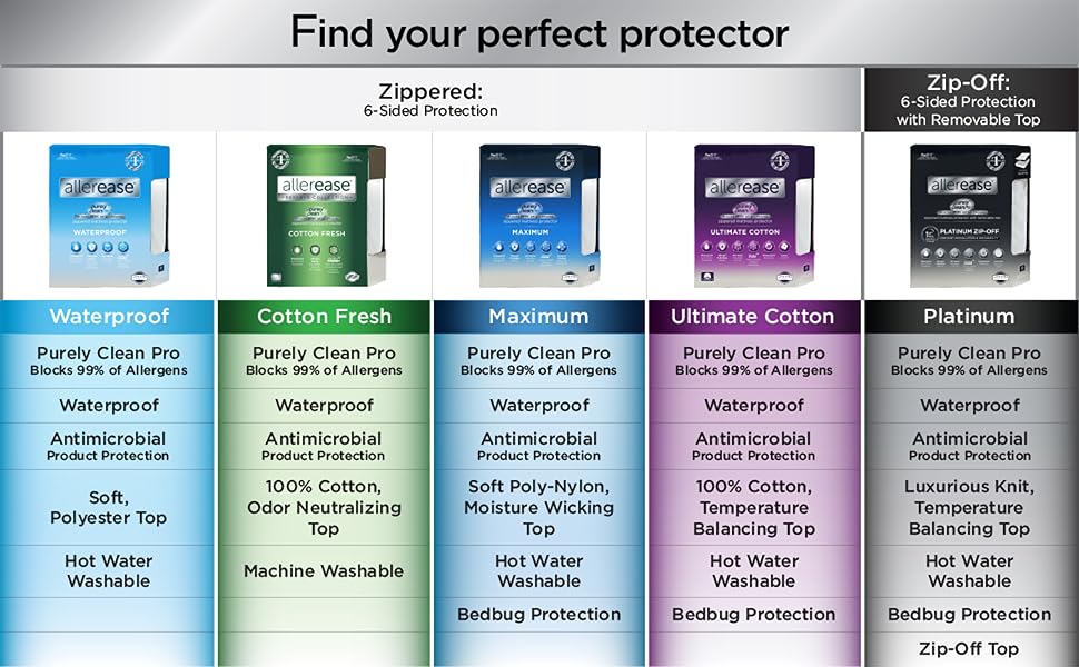 Perfect Protector