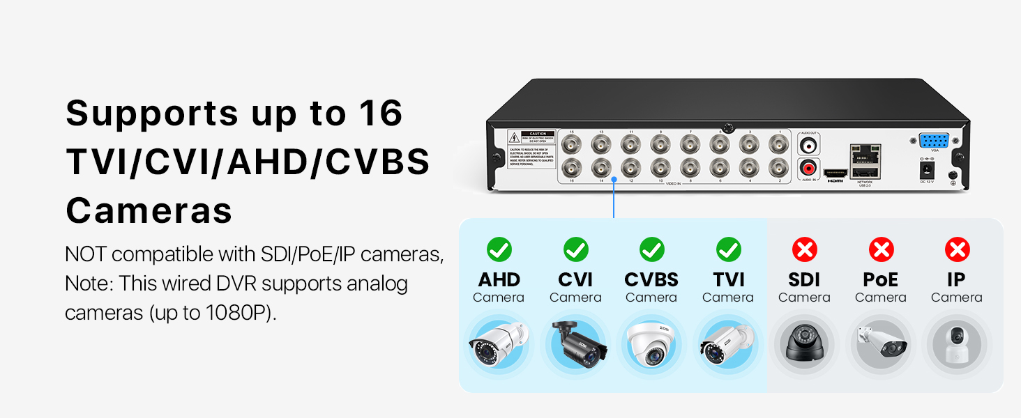 supports up to 16 TVI/CVI/AHD/CVBS cameras