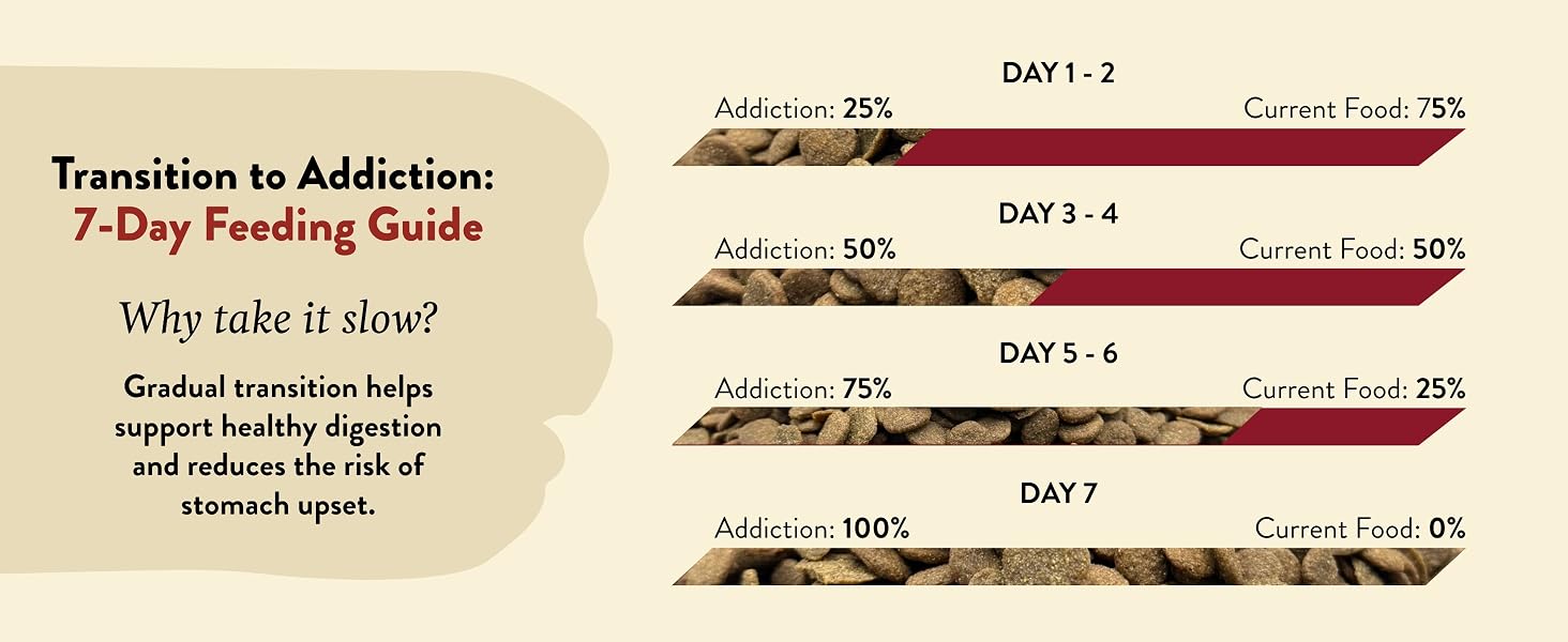 Addiction limited ingredient dog food delicious recipes, not just dogs with sensitive stomachs