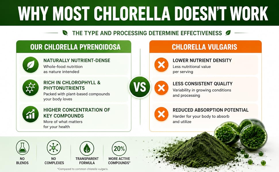 spirulina chlorella organic powder supplemnt capsules tablets hcl herbal code labs