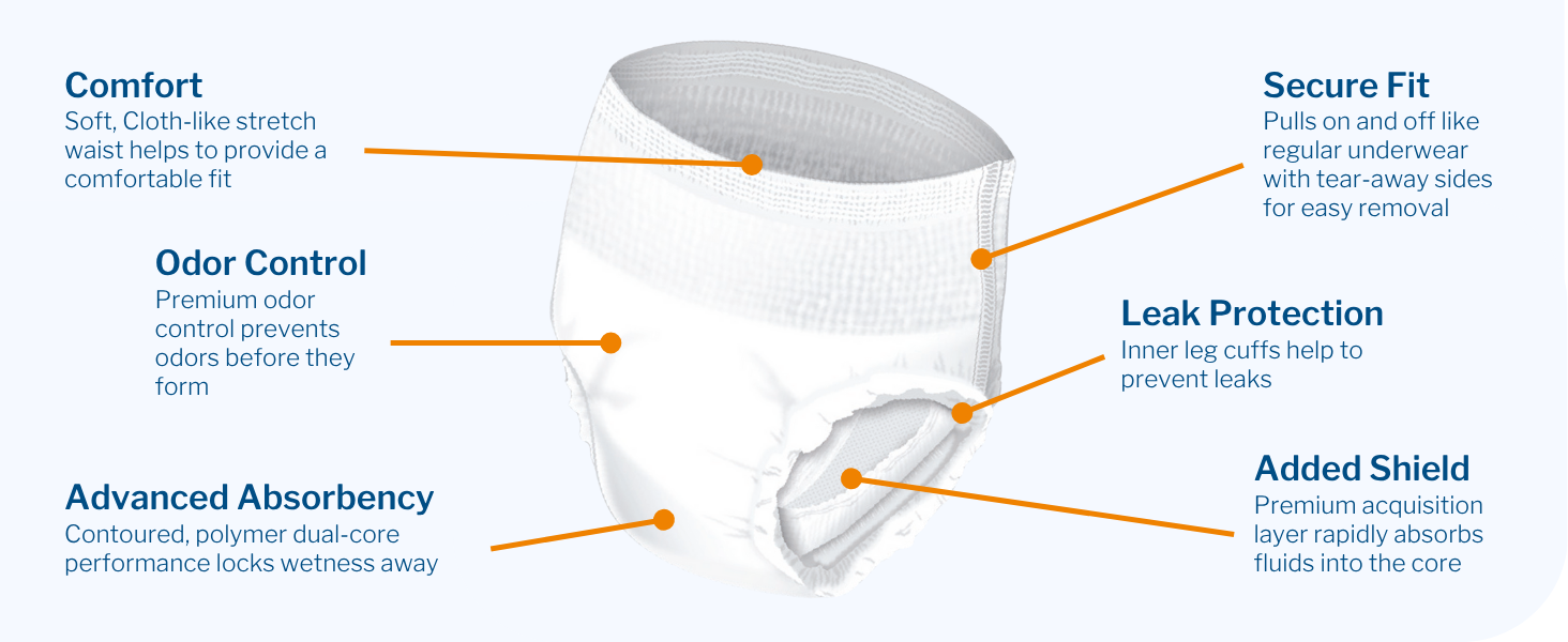 McKesson Adult Underwear f&amp;b