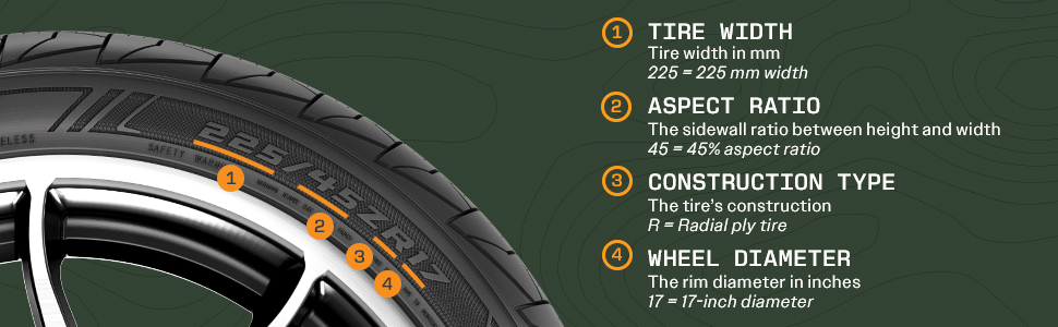 How to read a tire sidewall