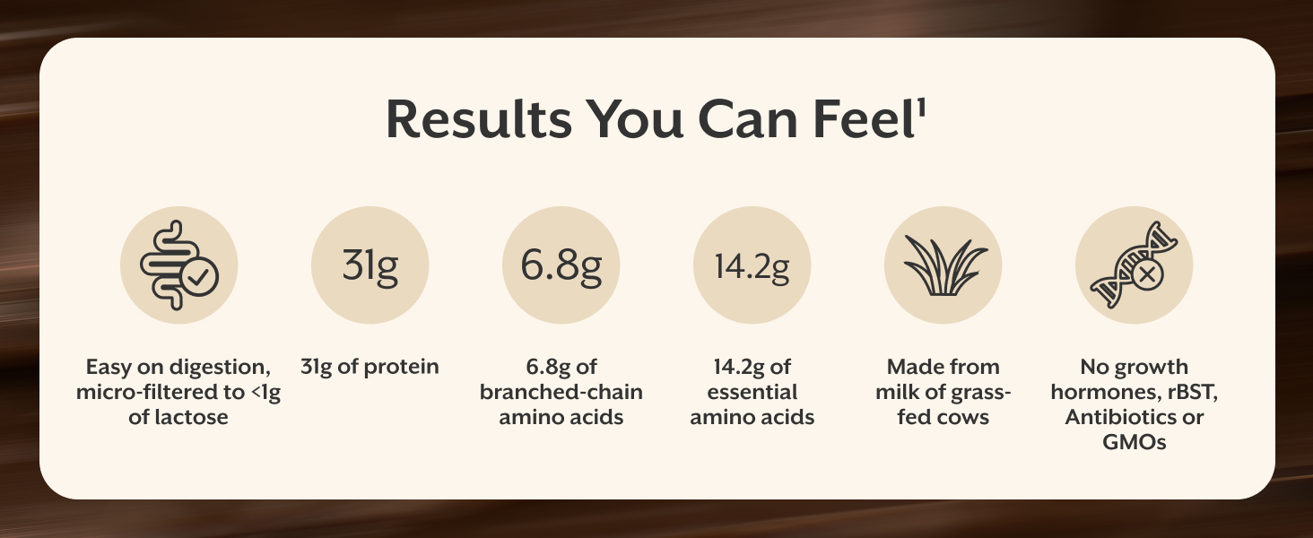 protein, amino acids