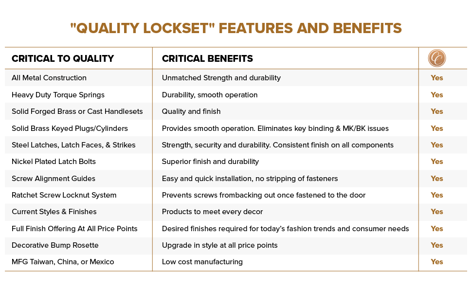 features and benefits